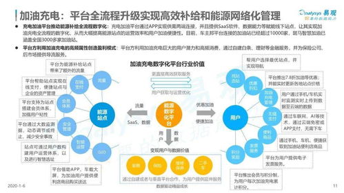 2019中國(guó)汽車數(shù)字化服務(wù)市場(chǎng)深度研究 洞察、趨勢(shì)與商業(yè)機(jī)遇